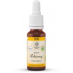 Bach bloesemremedies chicory